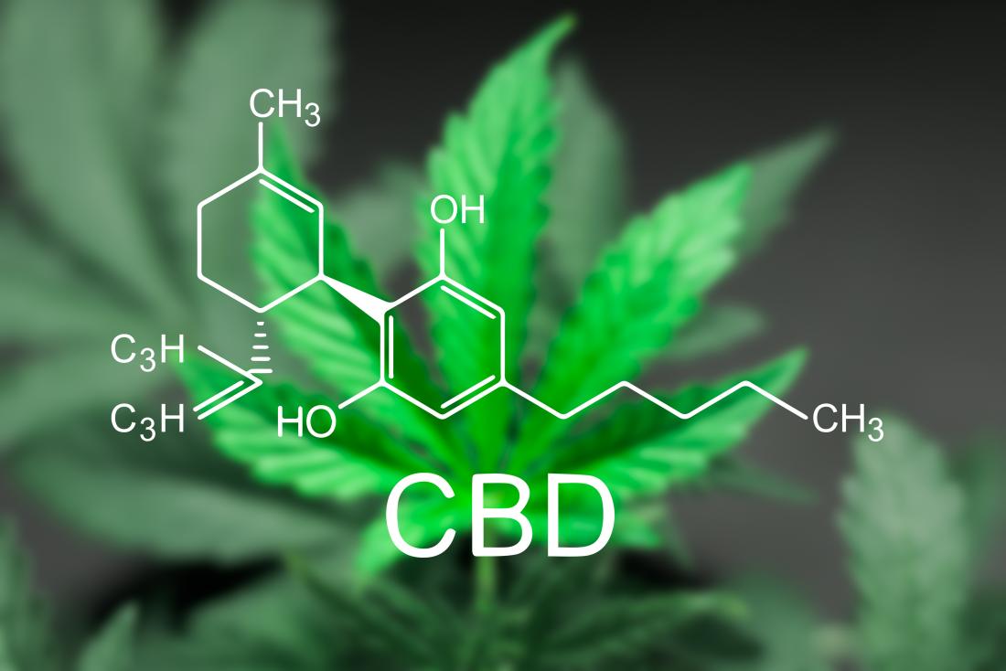 CBD is one of the compounds in marijuana
